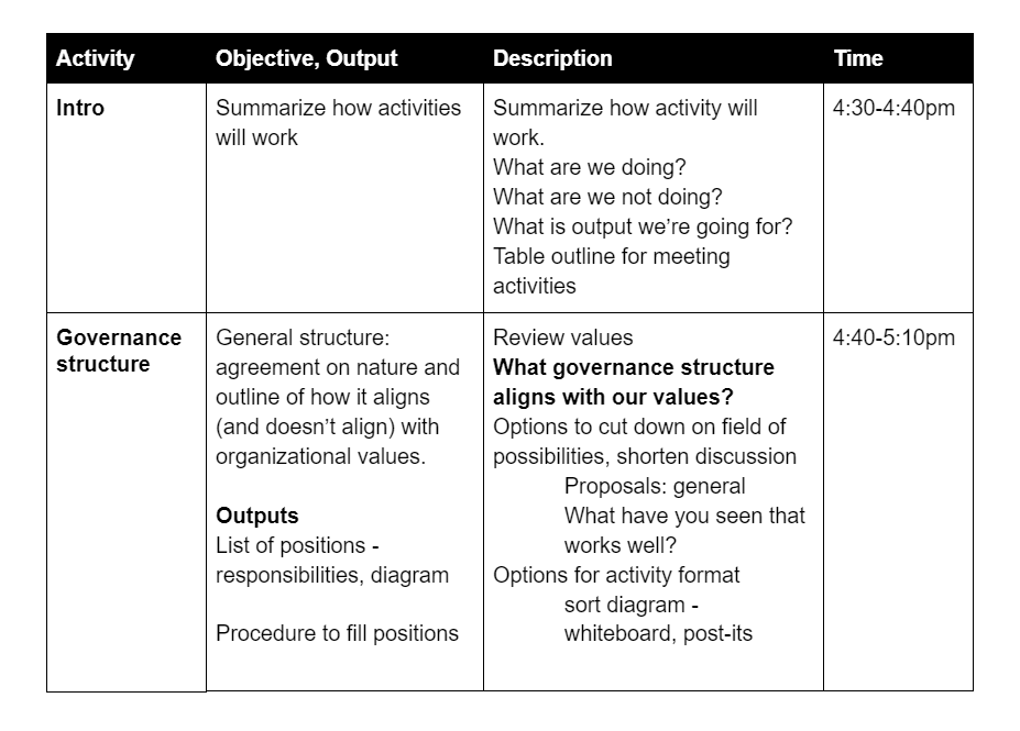 New to facilitating? (part 1)