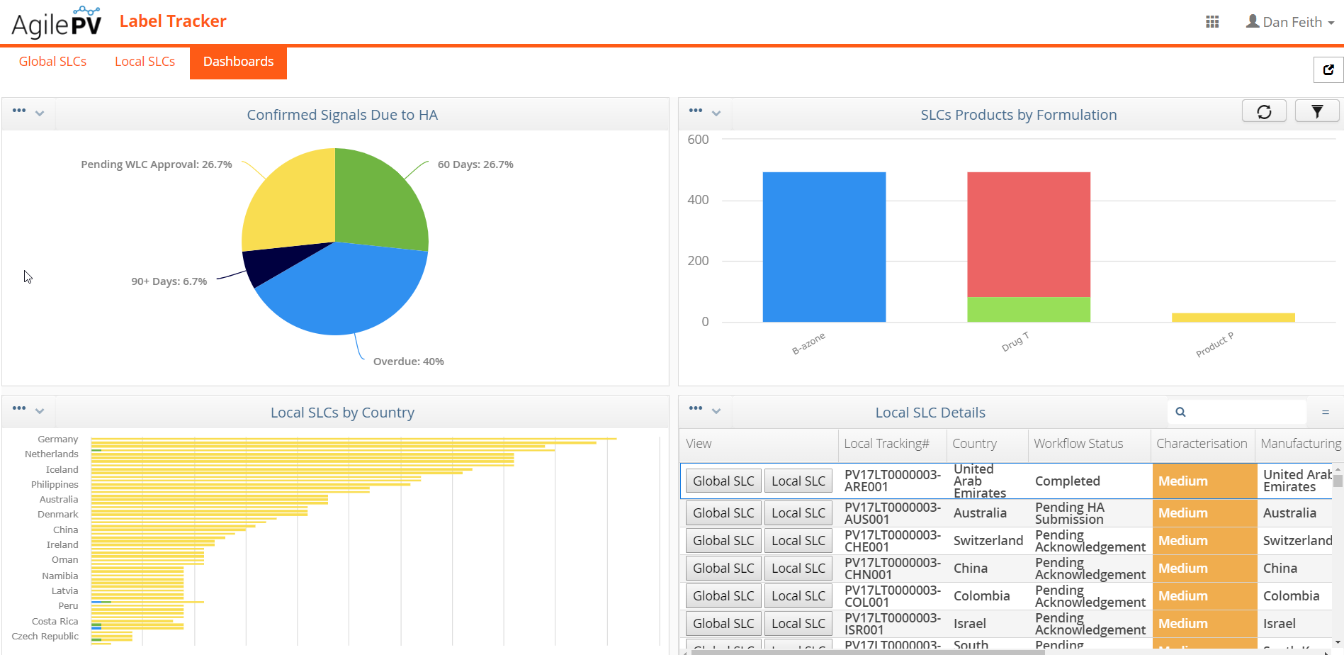 SLC-Tracker-Dashboard.png