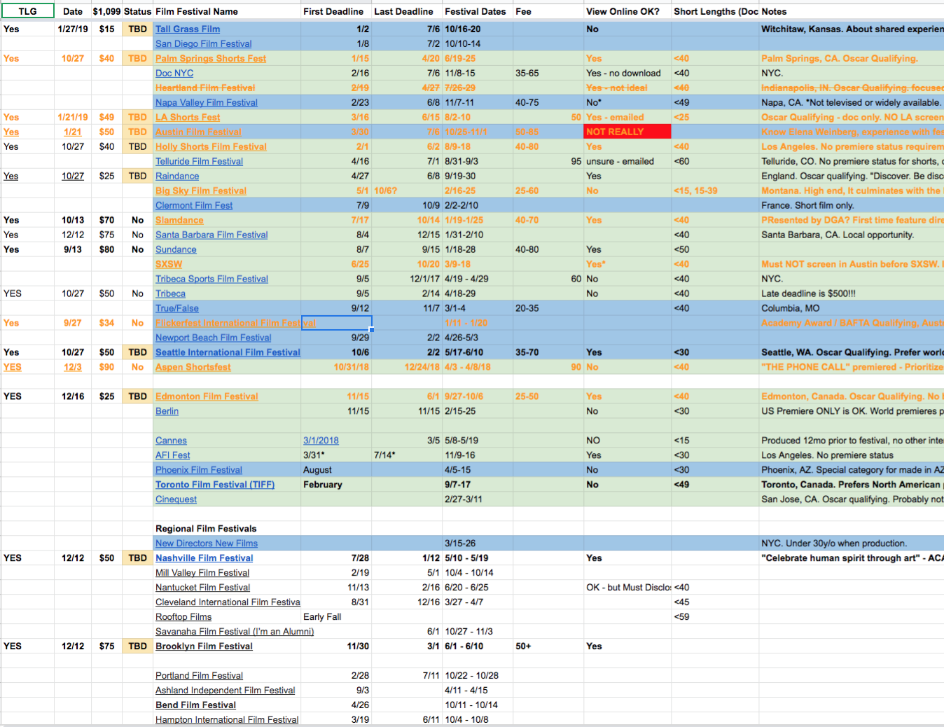 I did the research. Lined up festivals selects and cash. No dice.