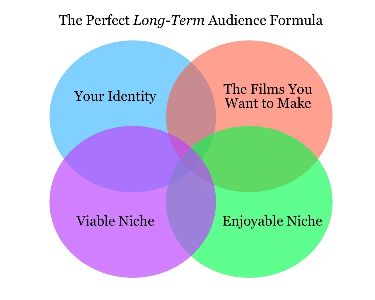 Niche Audience Formula.jpg