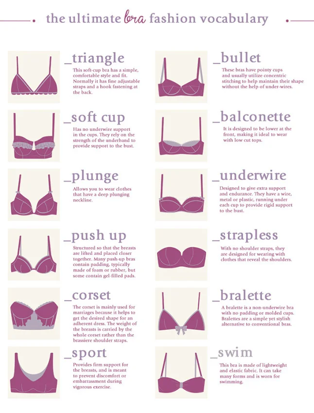 fashioninfographics:
The ultimate bra vocabularySource: Enerie FashionMore Visual Glossaries (for Her): Backpacks / Bags / Beads / Bobby Pins / Boots / Bra Types / Belt knots / Chain Types / Coats / Collars / Darts / Dress Shapes / Dress Silhouette…