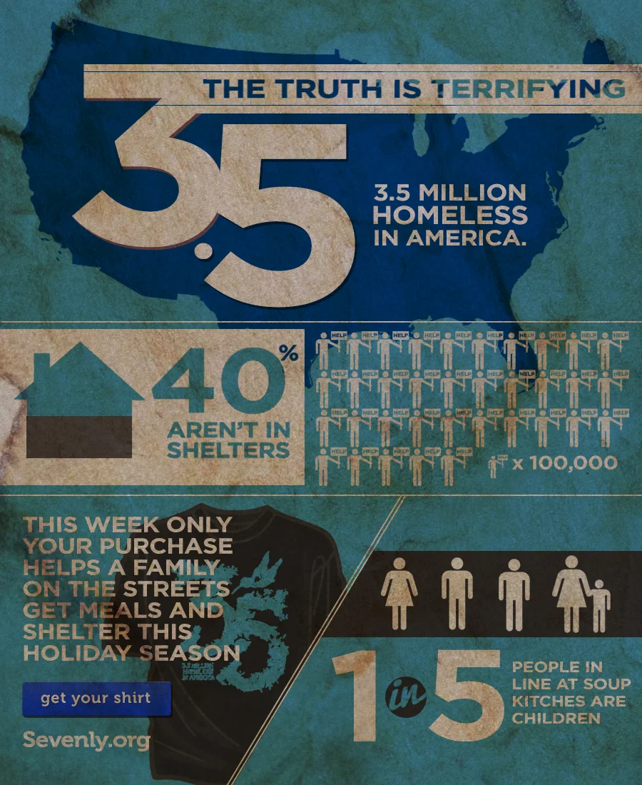 staypozitive:
The information on this infographic is amazing. We REALLY need to stand up for those who are living in our own neighborhoods who don’t have a warm bed or food to eat.
Reblog this image then click here to help —-> http://bit.ly/Stay…