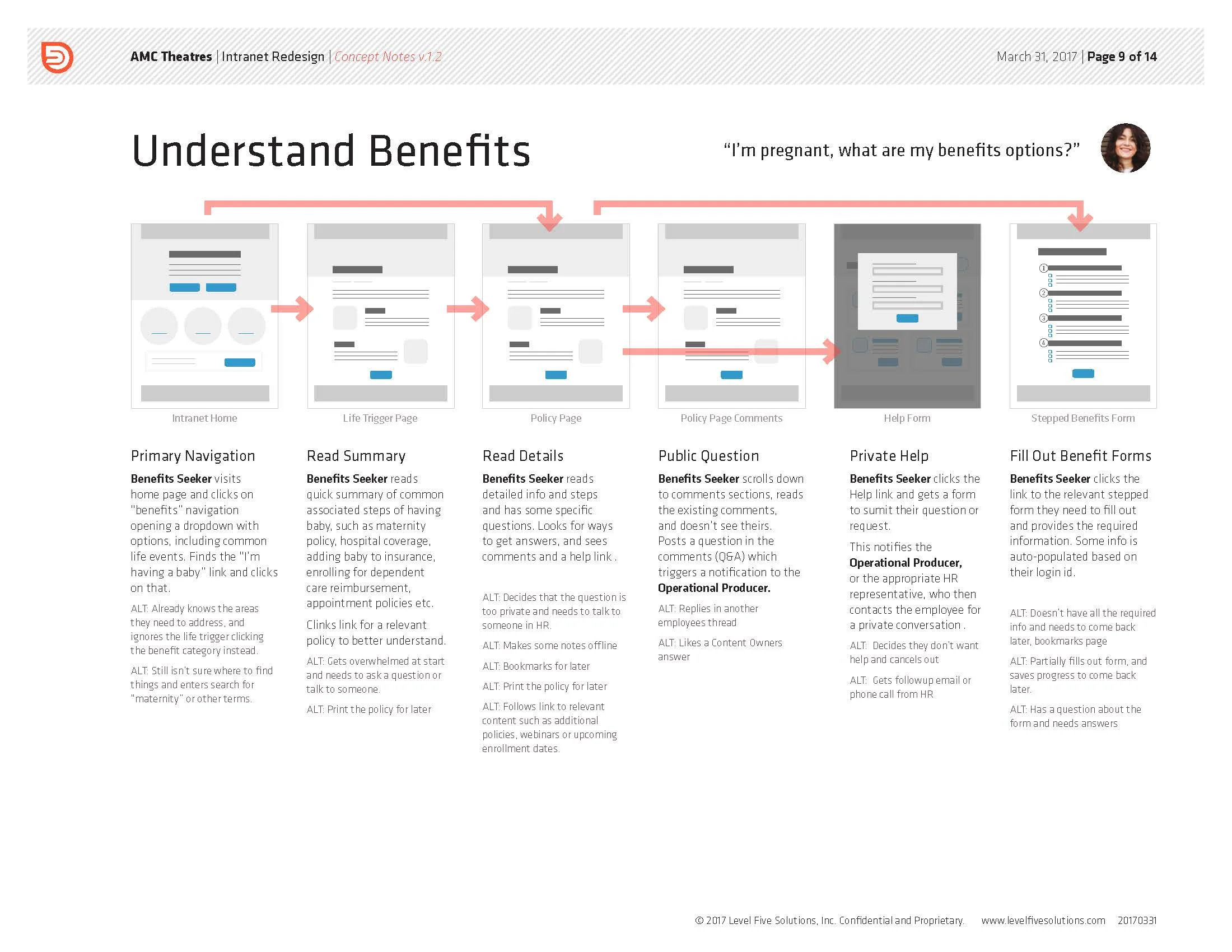 AMC Concept Notes v.1.2_Page_09.jpg