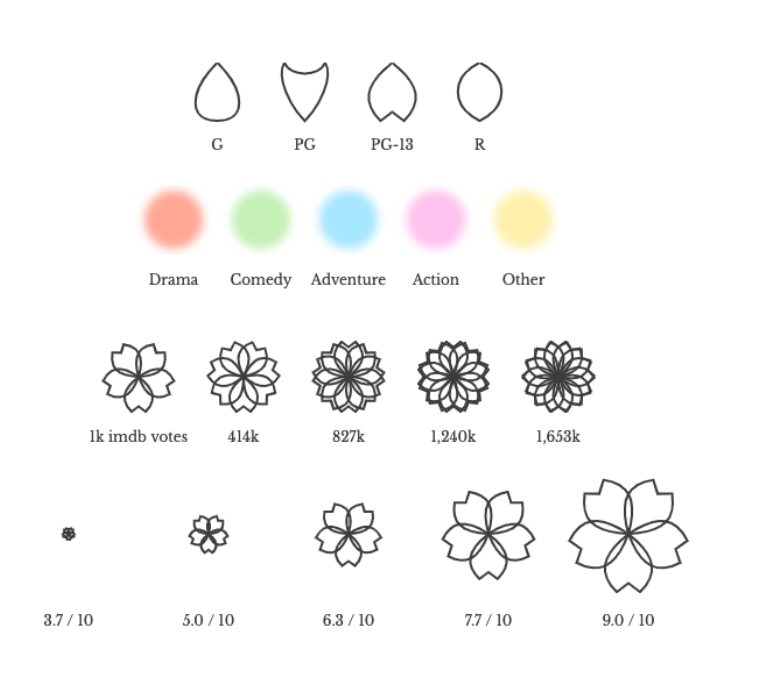Shirley Wu - Film Flowers