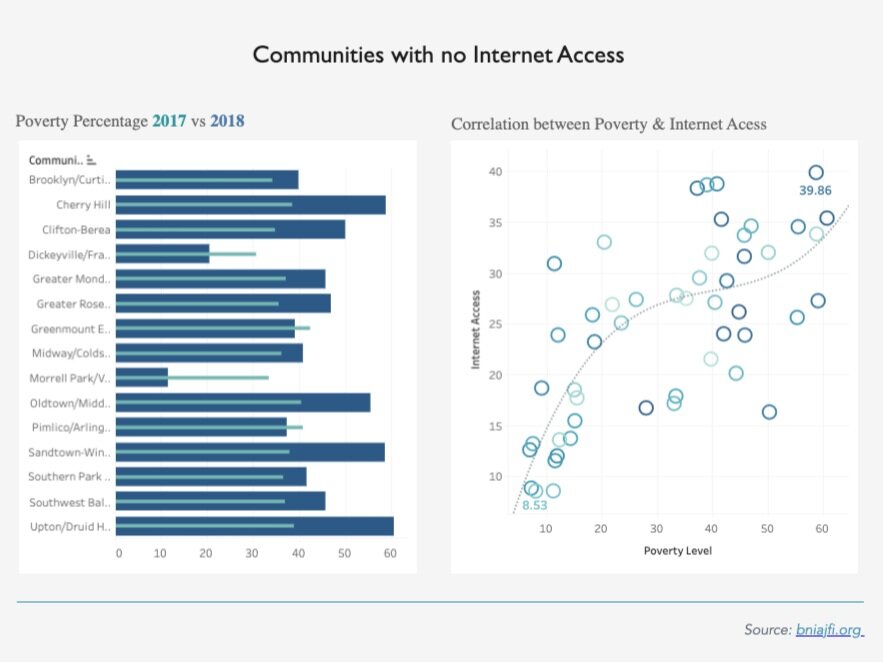 Baltimore%27s+Poverty.jpg
