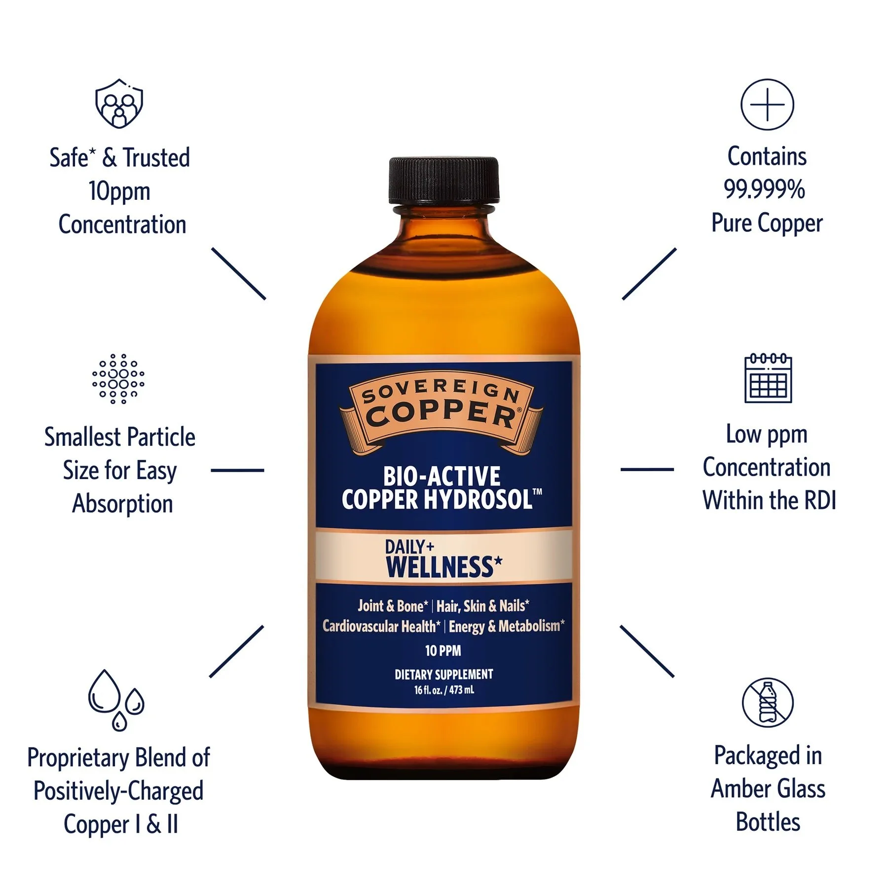 BioActive Copper Hydrosol Sovereign Copper — LUKE STOREY