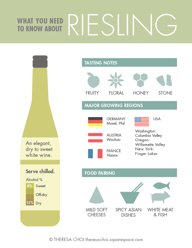 Final infographic.