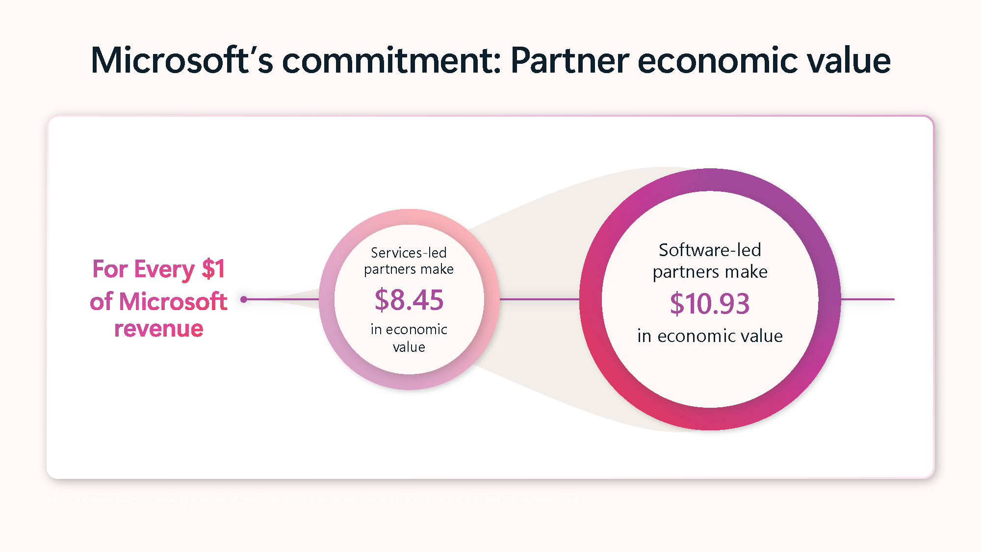 HIMSS Pre Day Deck 2025_Page_33.png