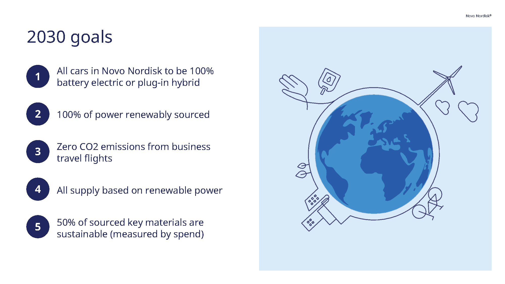 Novo Nordisk deck_Page_08.png