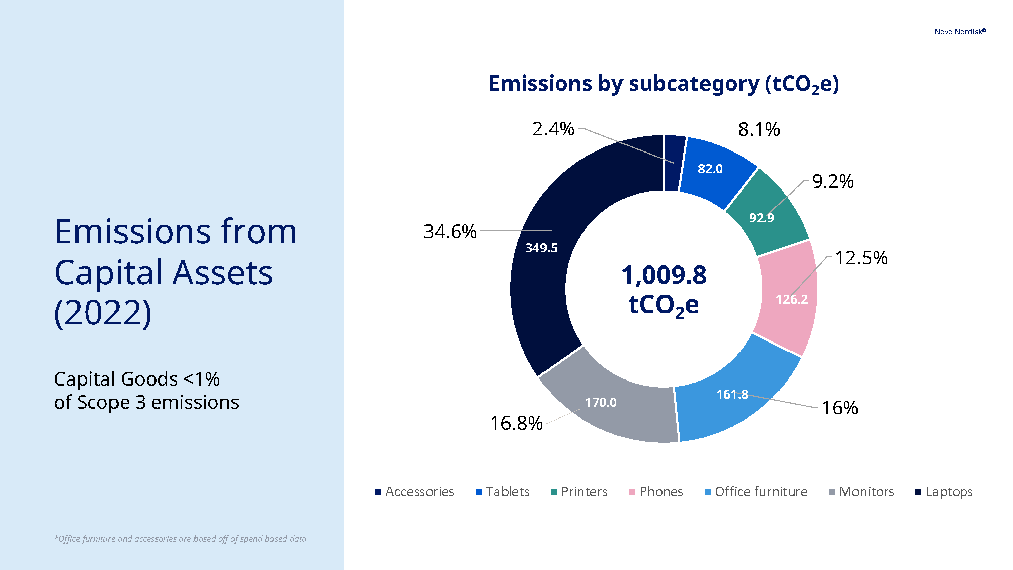 Novo Nordisk deck_Page_18.png