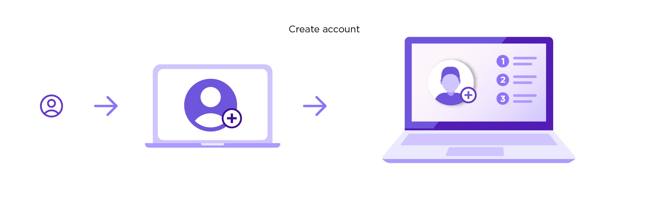 create account set@4x.png