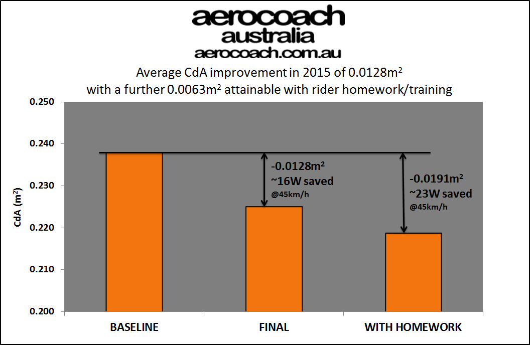 2015 Testing Summary.gif