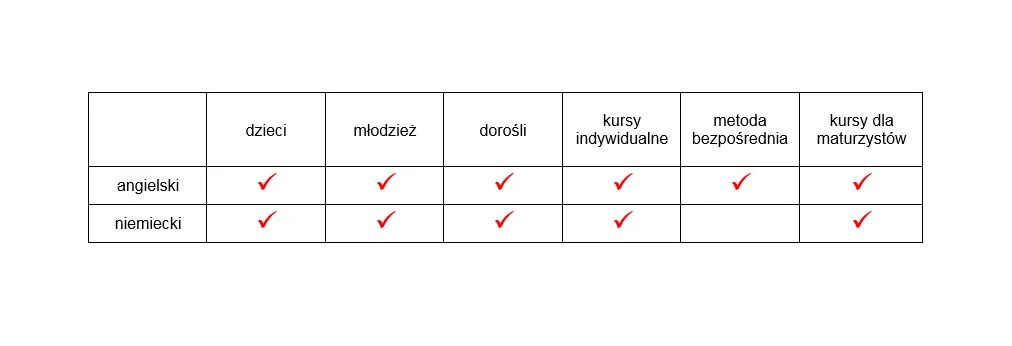 CZERWIONKA-LESZCZYNY