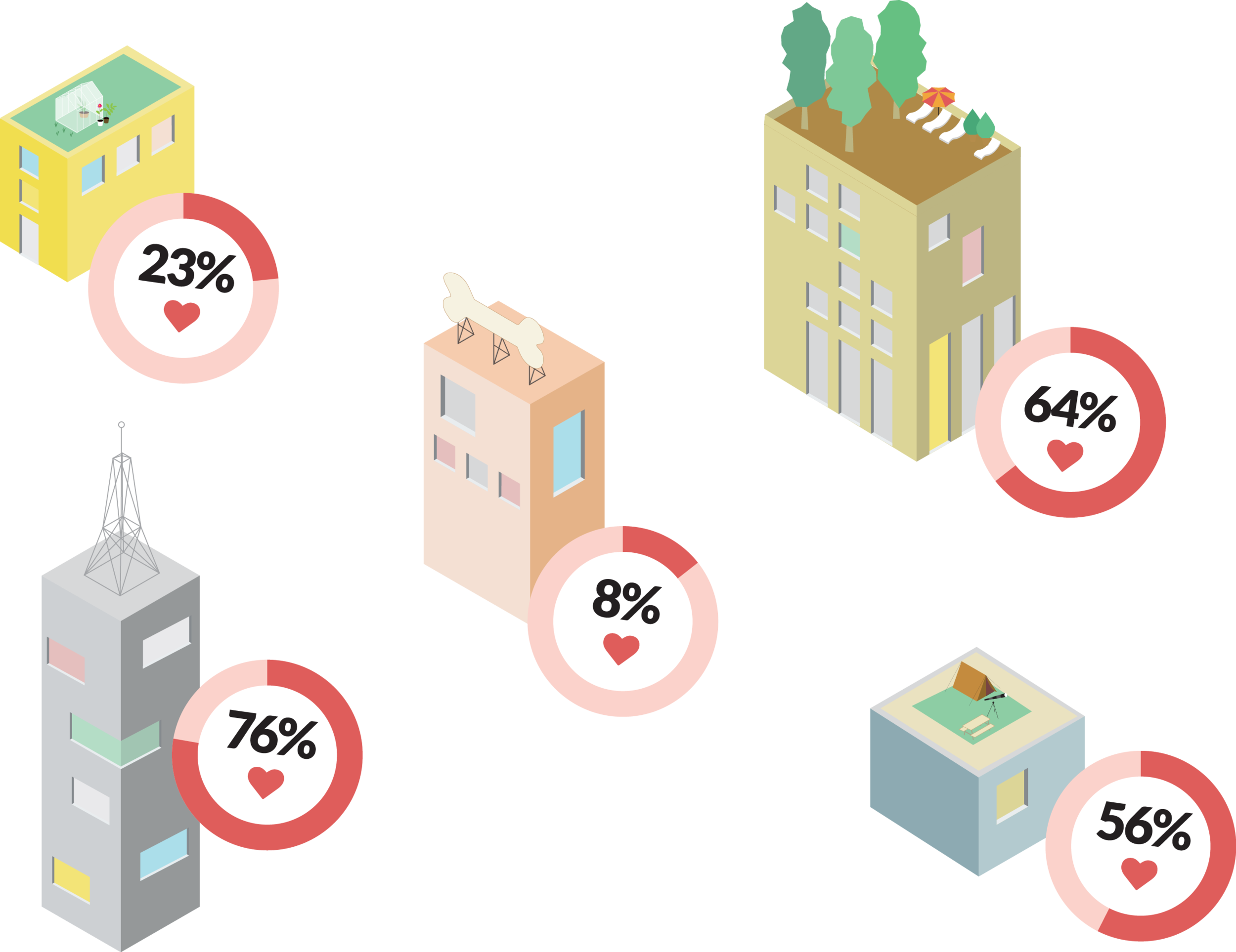 voting on buildings.png