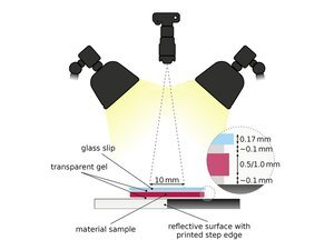 Measurement of Volume Transport Parameters