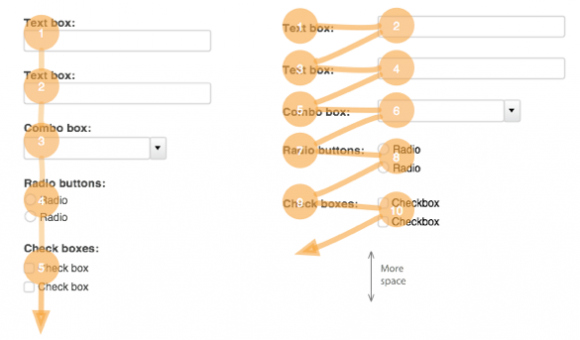 Image from UX Movement
