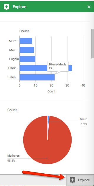 Visualisation options