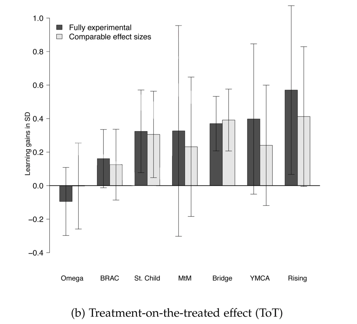 RCT - ToT estimate chart.jpg