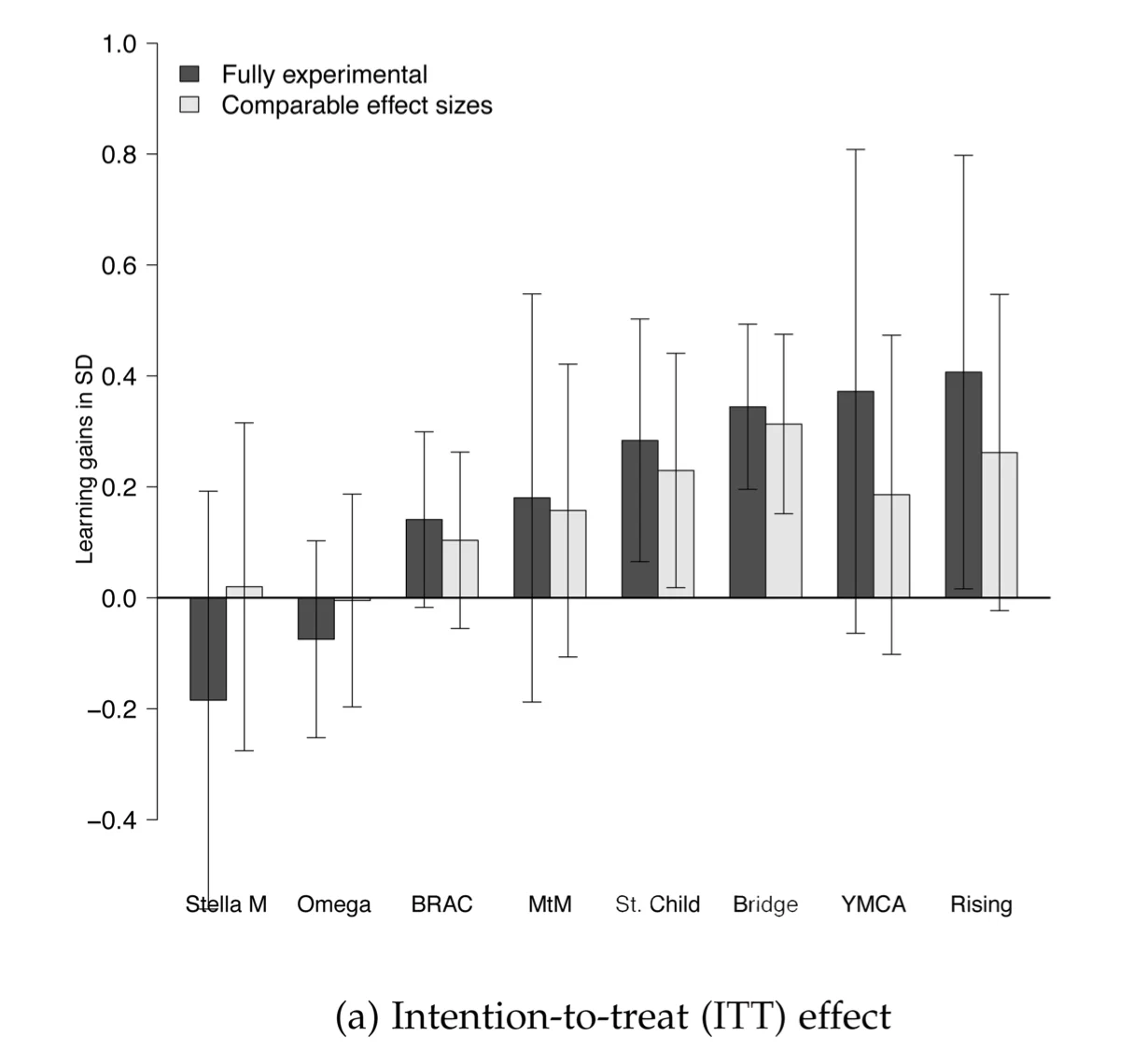 RCT - ITT estimate chart.jpg