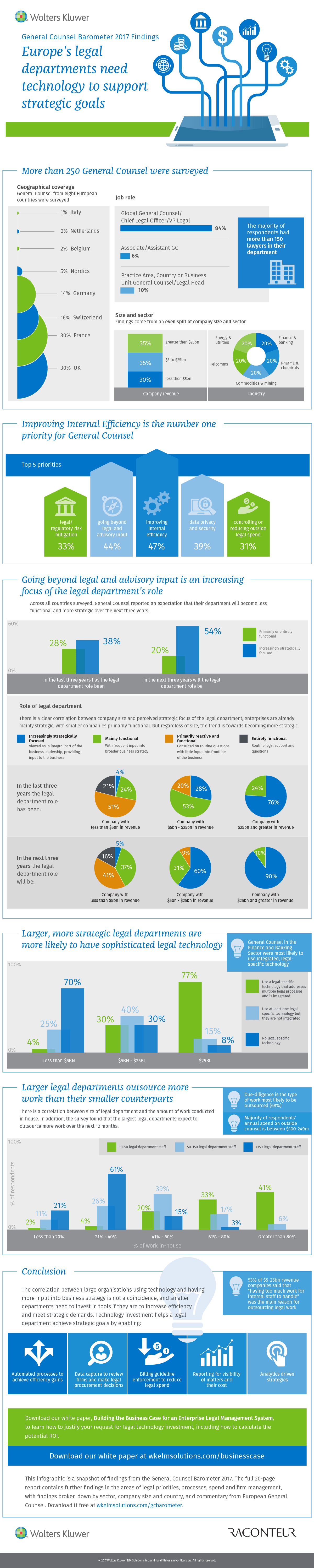 General Counsel Barometer 2017 Findings