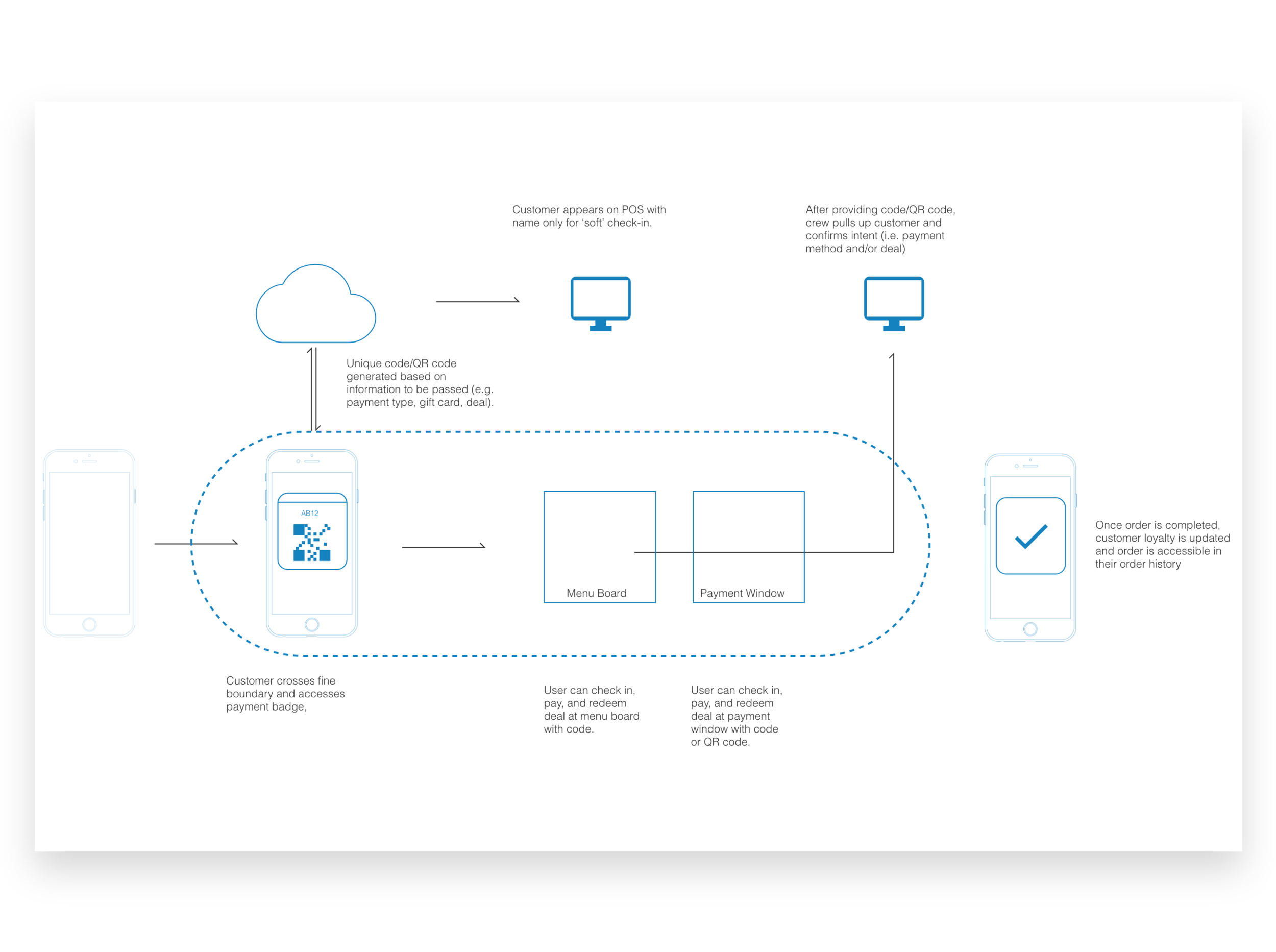 QSR Payment Image@2x.png