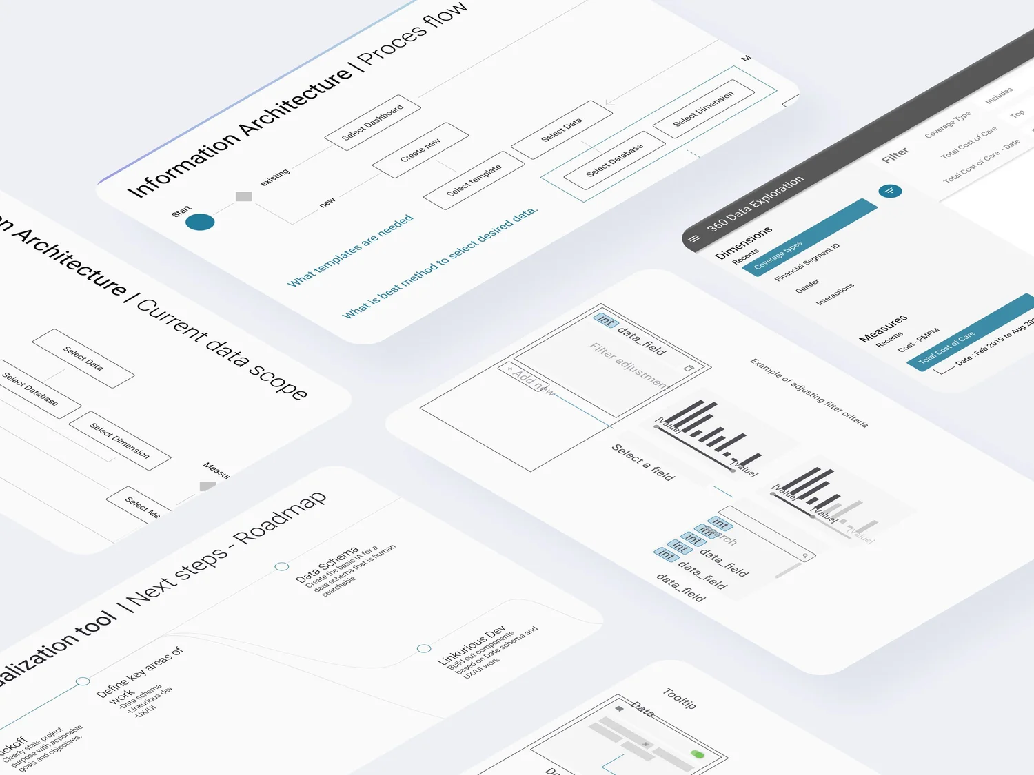 Cigna self-service data visualization