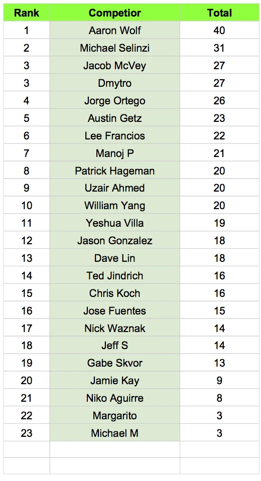 Mens results f.jpg