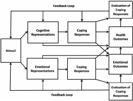 self-regulation-model.jpg