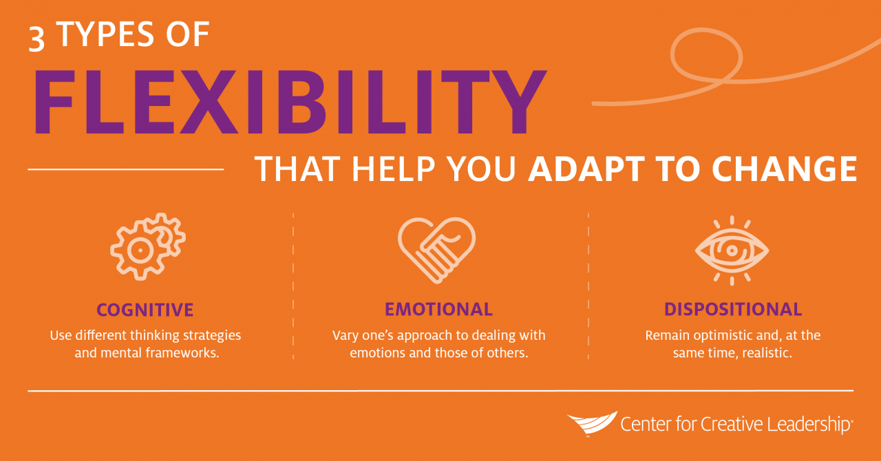 adapting-to-change-infographic-center-for-creative-leadership-1280x670.png