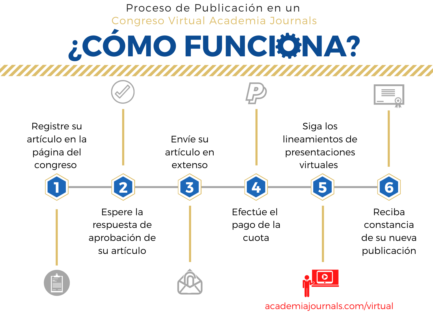 Como funciona - virtual.png