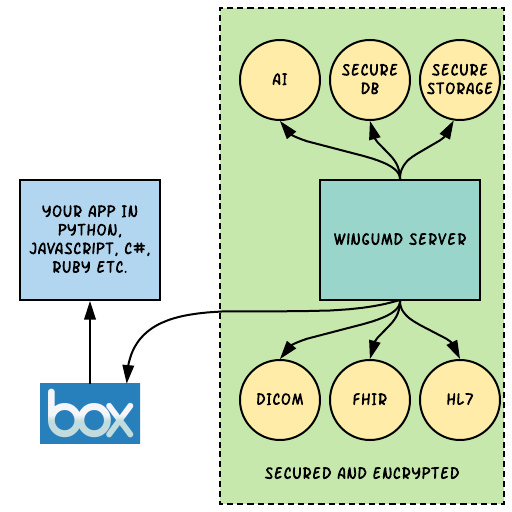 API Approaches - BOX (1).png