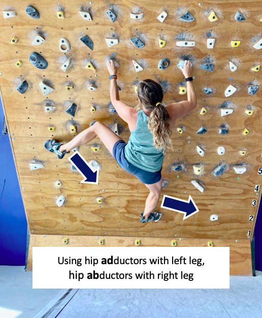 Rock Climbers Are Your Hips Causing Your Shoulder Pain? The evidence
