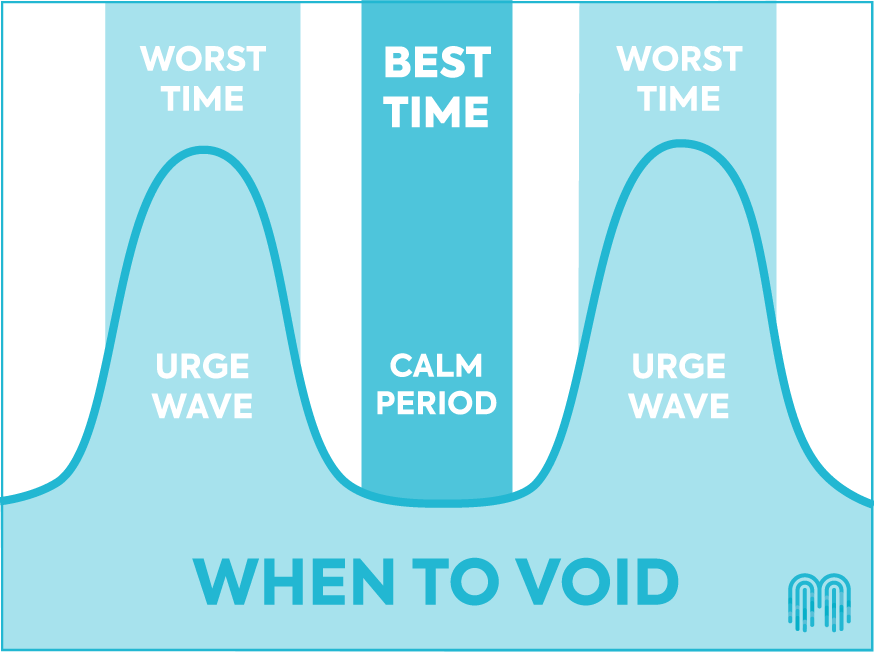 Techniques for Bladder and Bowel Urgency — Mend