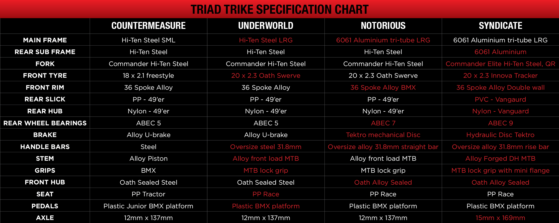 TDT_Spec_Chart_20151.png