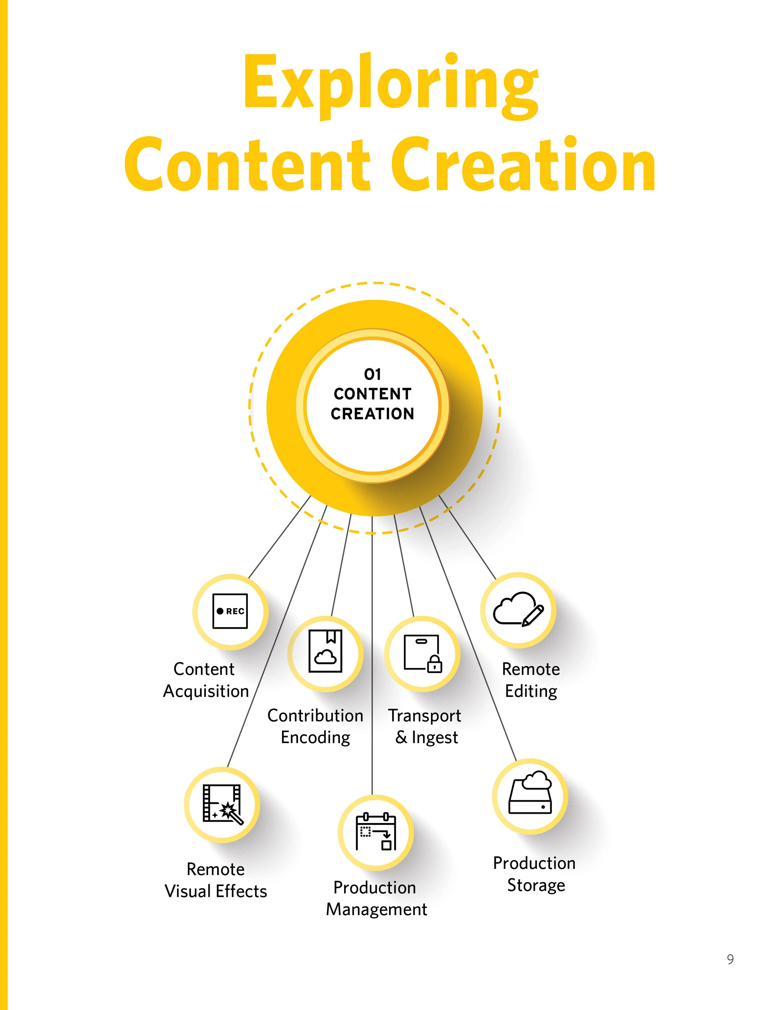 Metal_Toad_ME_Cloud_Ecosystem_White_Paper_4.jpg