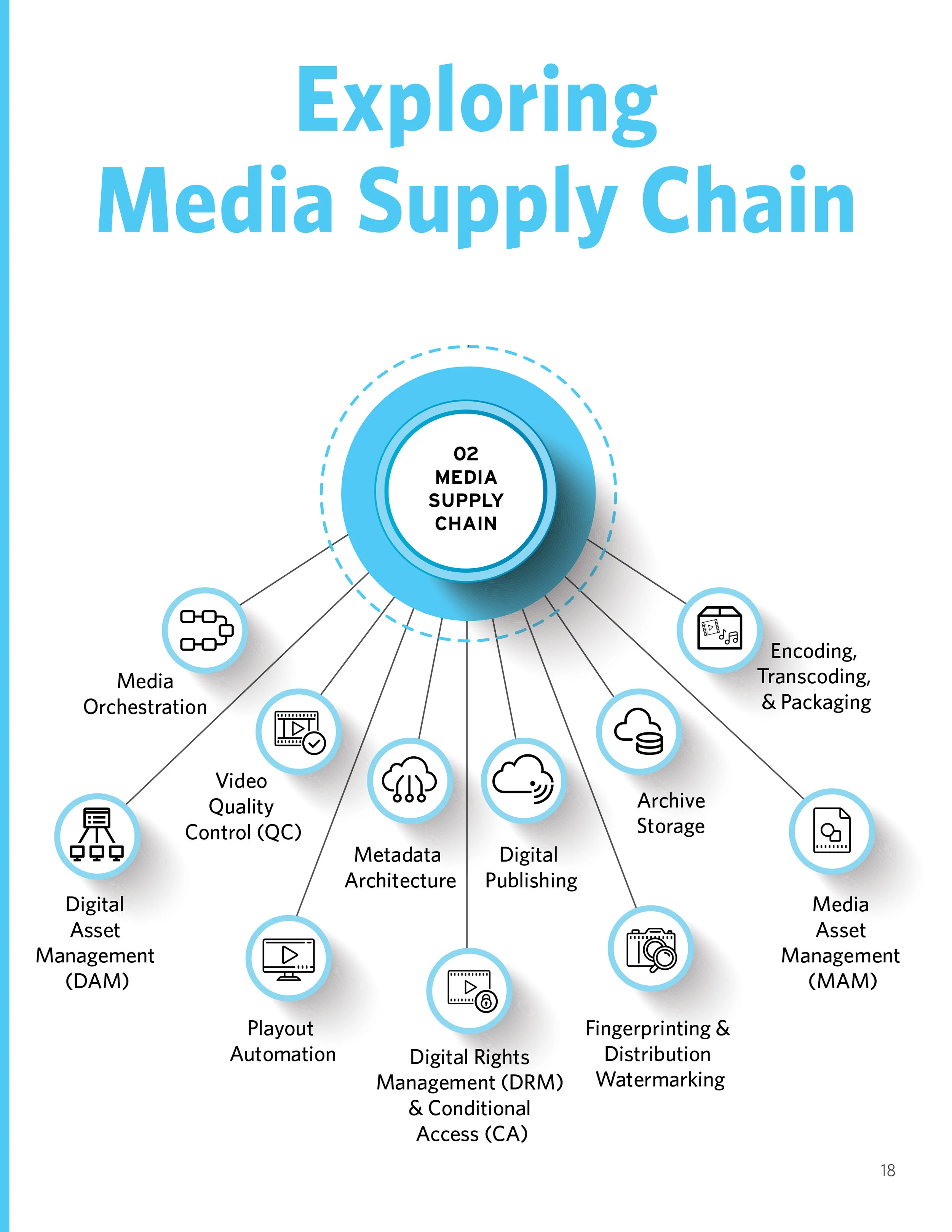 Metal_Toad_ME_Cloud_Ecosystem_White_Paper_9.jpg