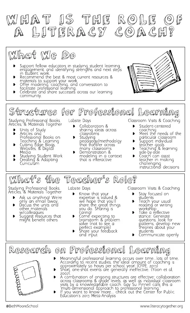 What is the role of a literacy coach_ (2).jpeg