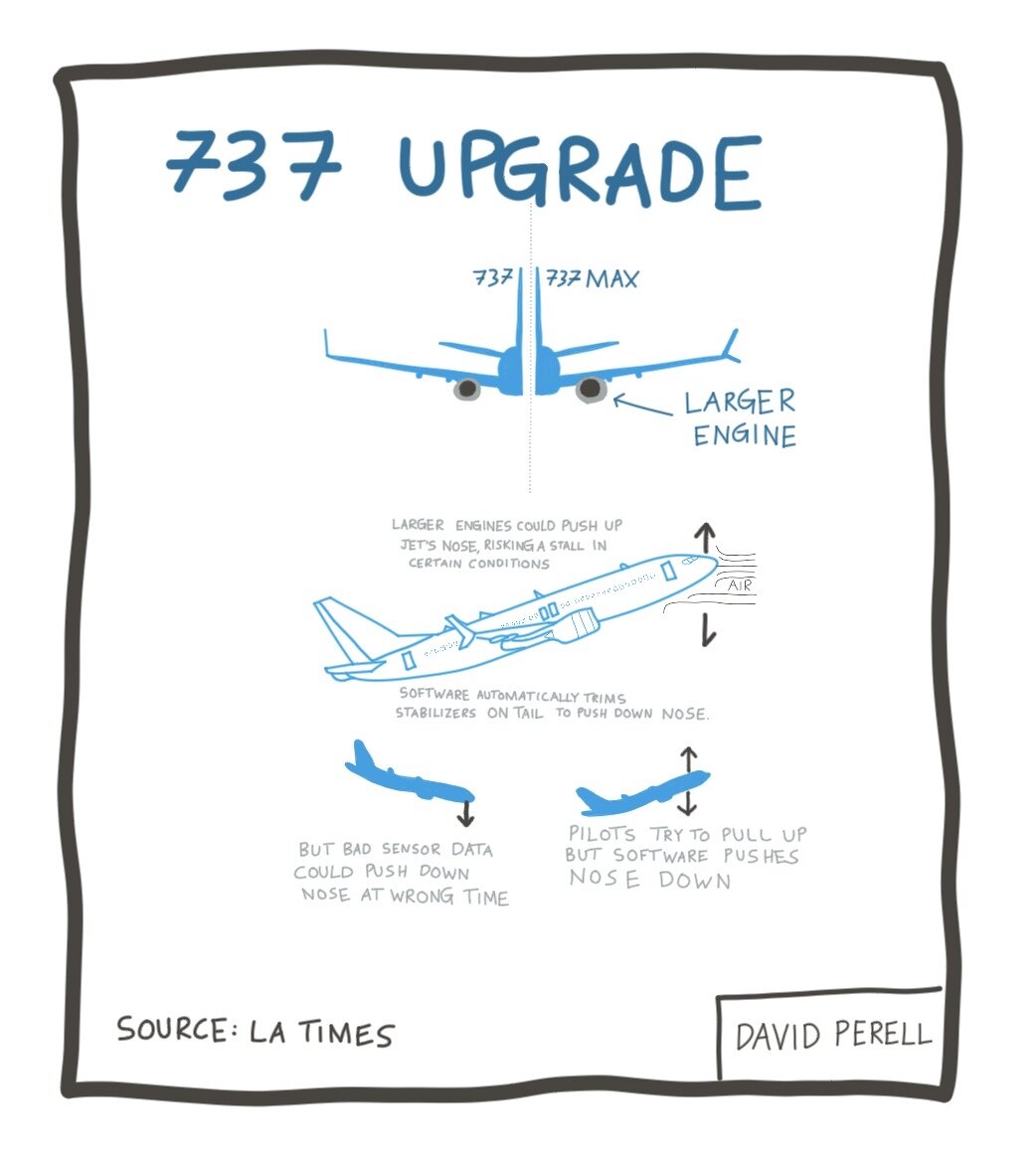Why Did The Boeing 737 Max Crash? — David Perell