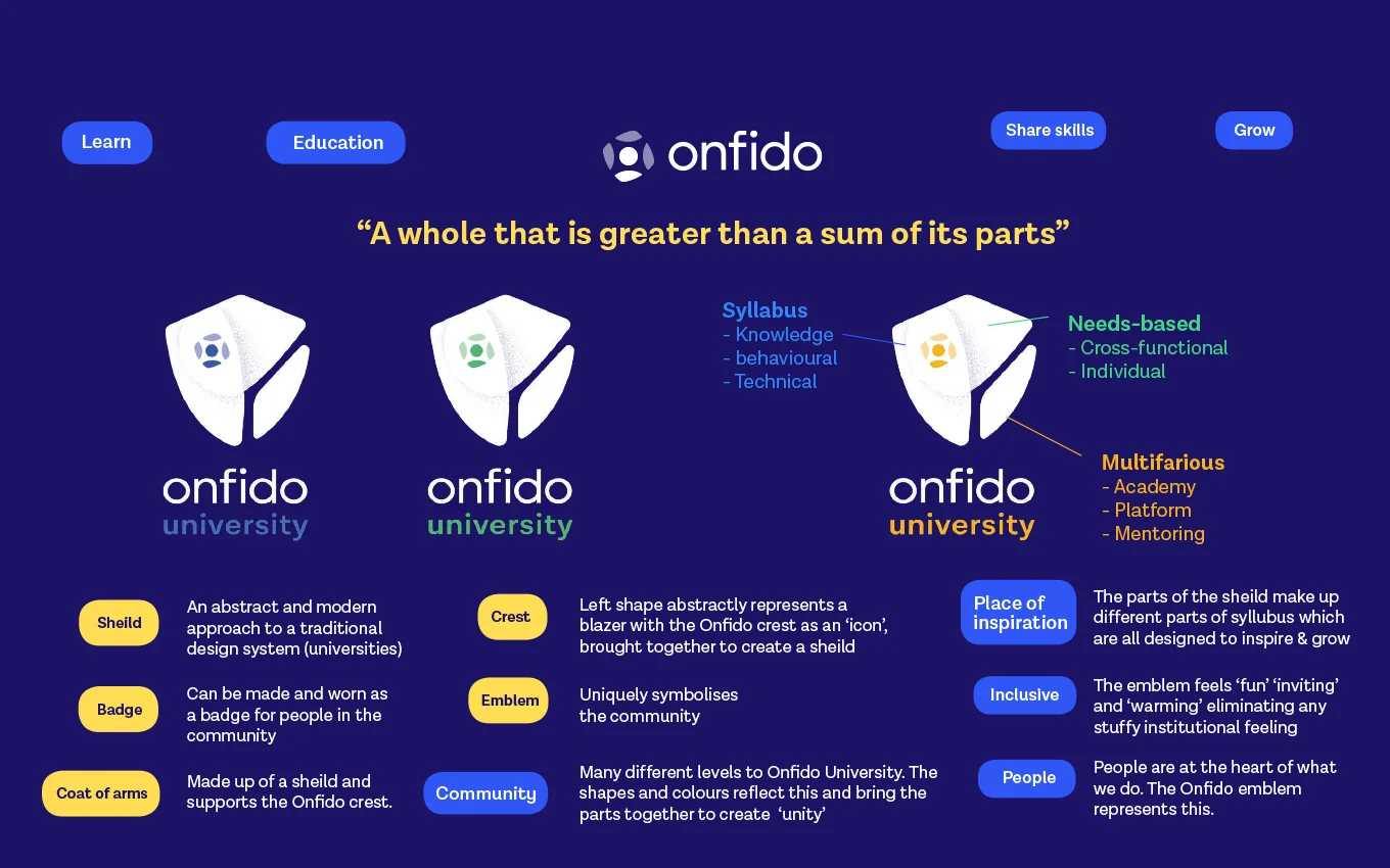 Presentation_ONFIDO_UNIVERISTY-12.jpg