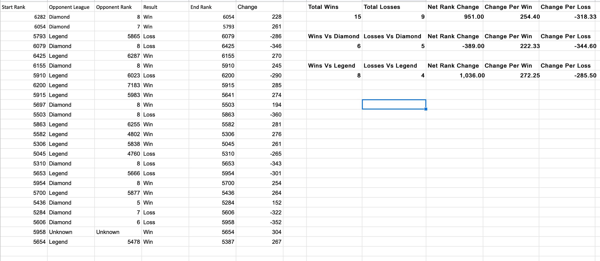 MMR and The Legend Climb — Off Curve