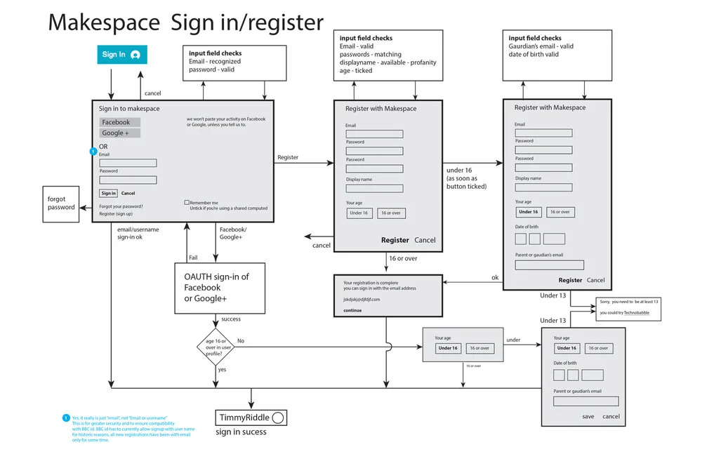 signin-flow-13510.jpg