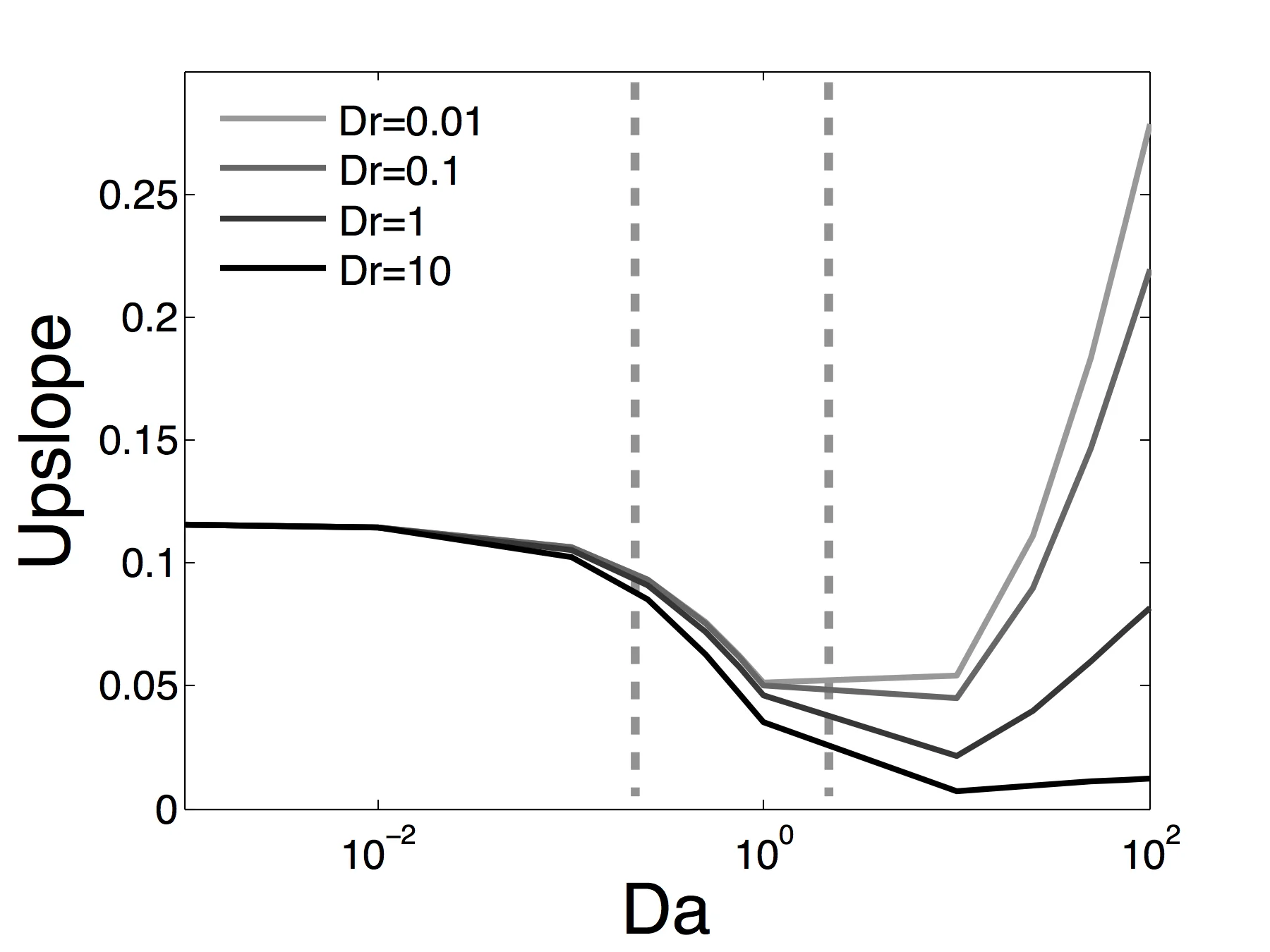 Sensitivity analysis of perfusion image signals to contrast agent parameters. ( Originally published in Cookson et al. (2014) . Reproduced here under the Creative Commons License 3.0 (http://creativecommons.org/licenses/by/3.0/). )