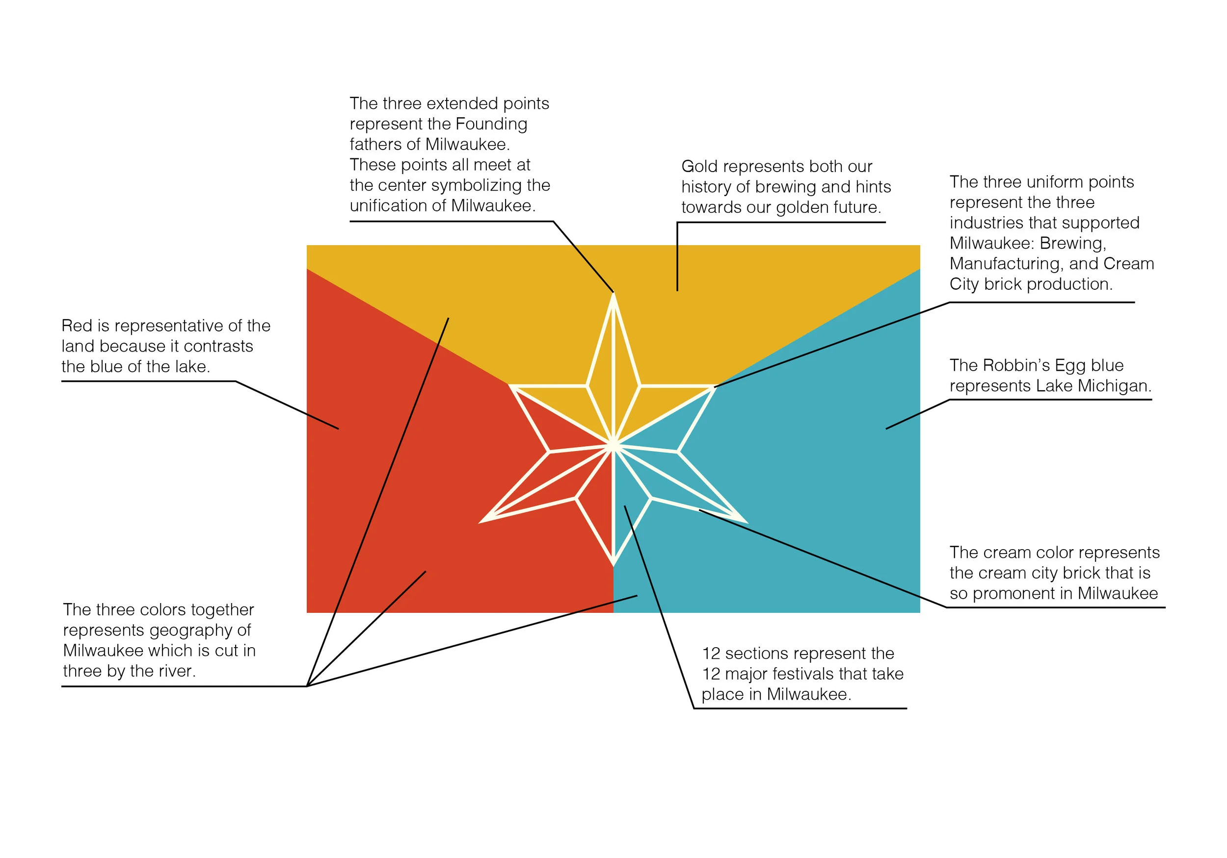 Star Flag and Meaning.jpg