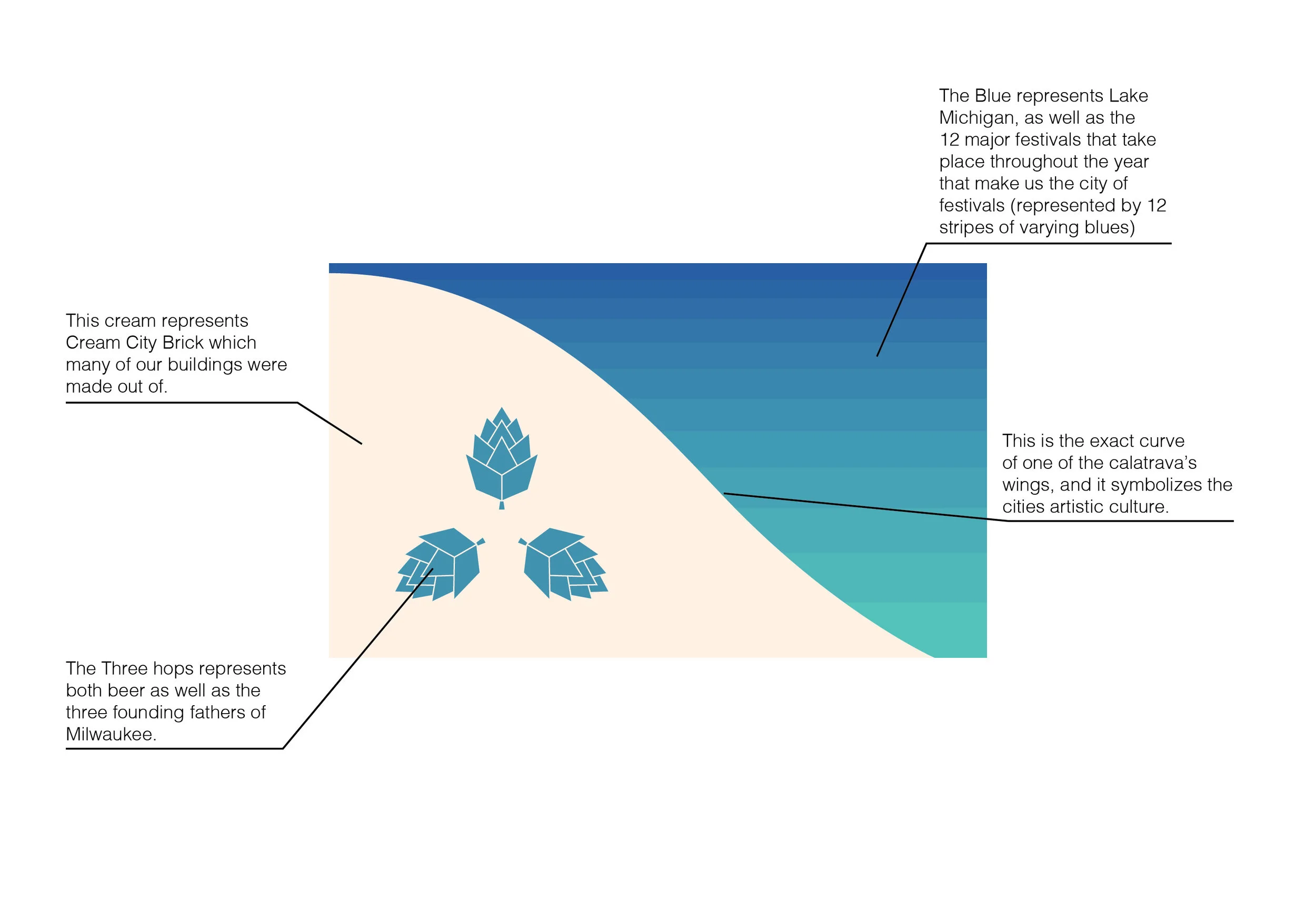 Star Flag and Meaning2.jpg