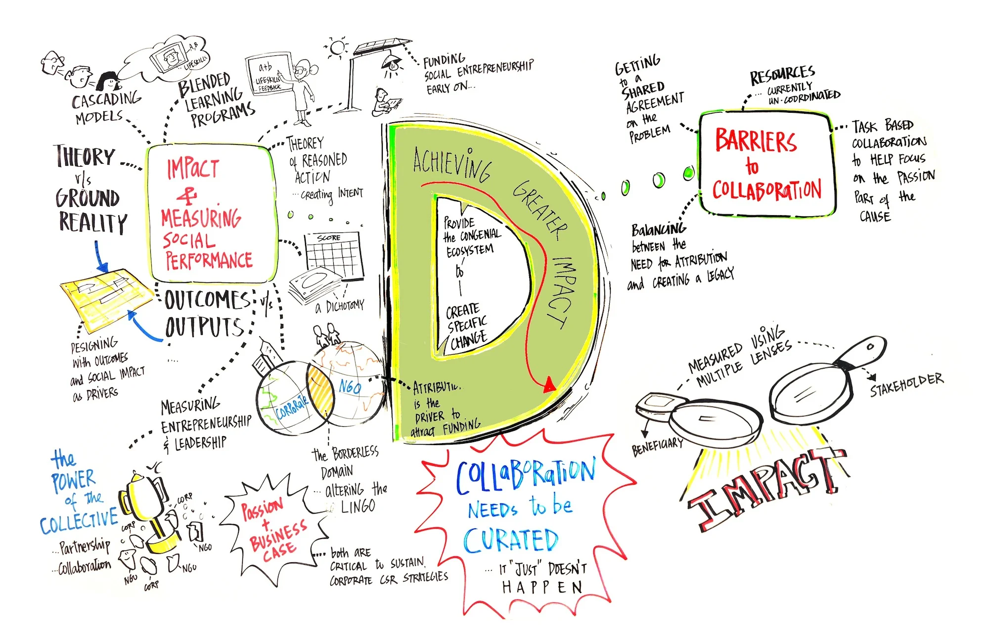 The conversation was captured live by illustrator Santosh Nair