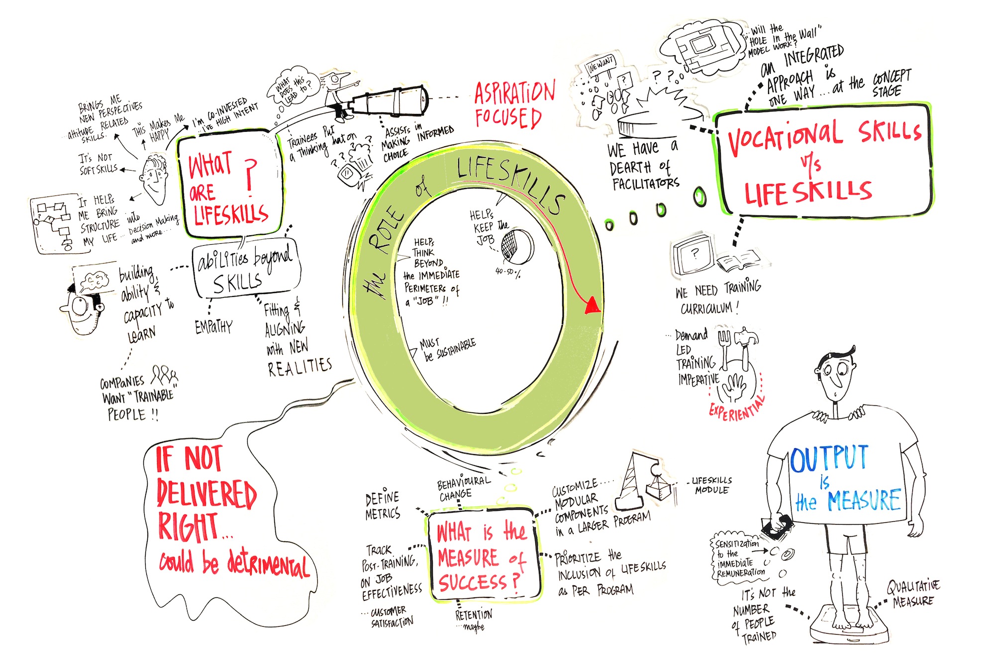 Santosh Nair captured session 3 on the role of life skills