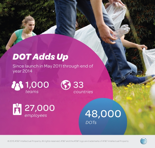 AT&T's Do One Thing portal has spurred employee participation in sustainability initiatives 