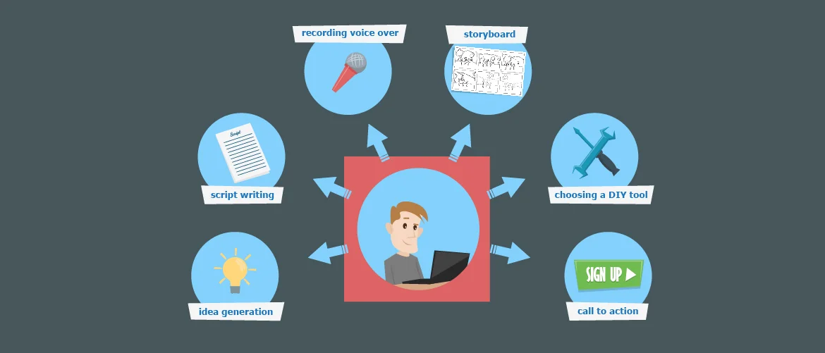 DIY-explainer-video.jpg