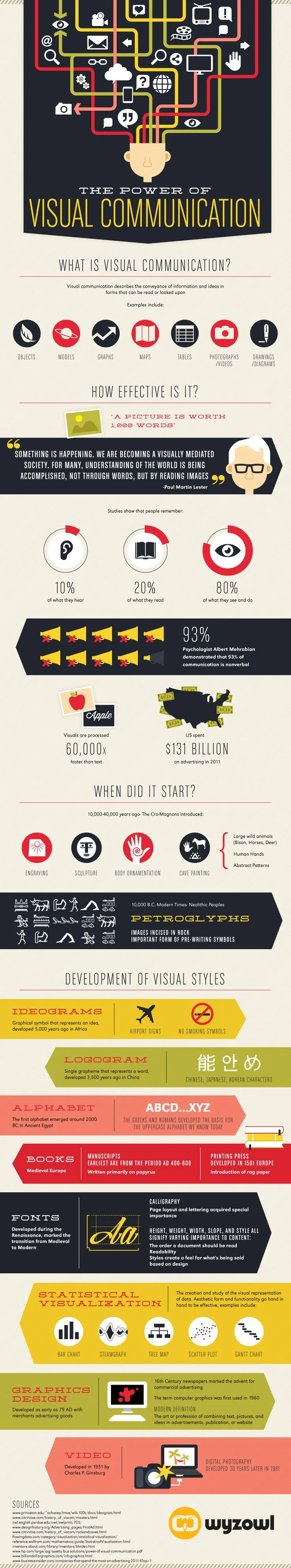 visual communication