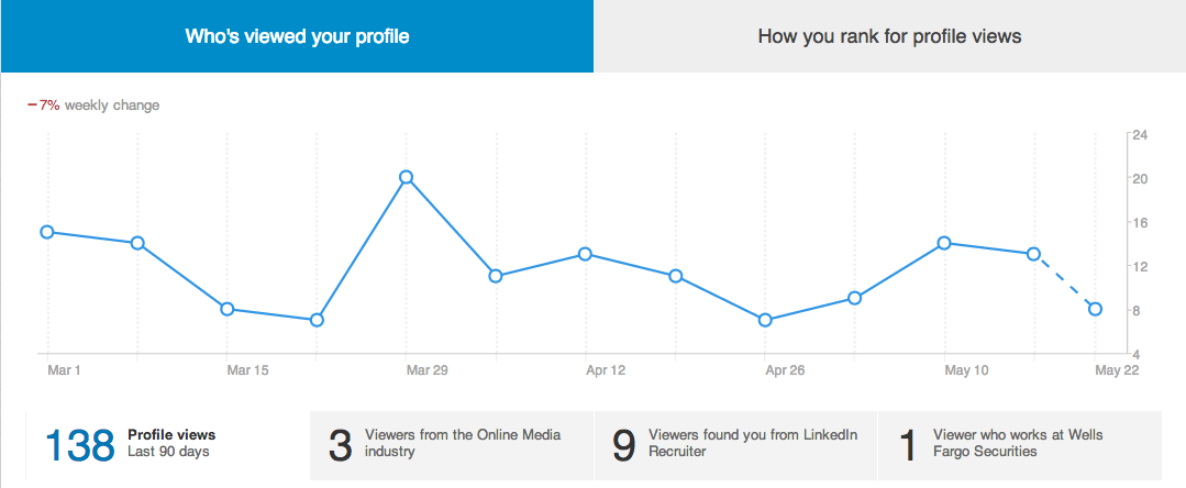 who's viewed your profile